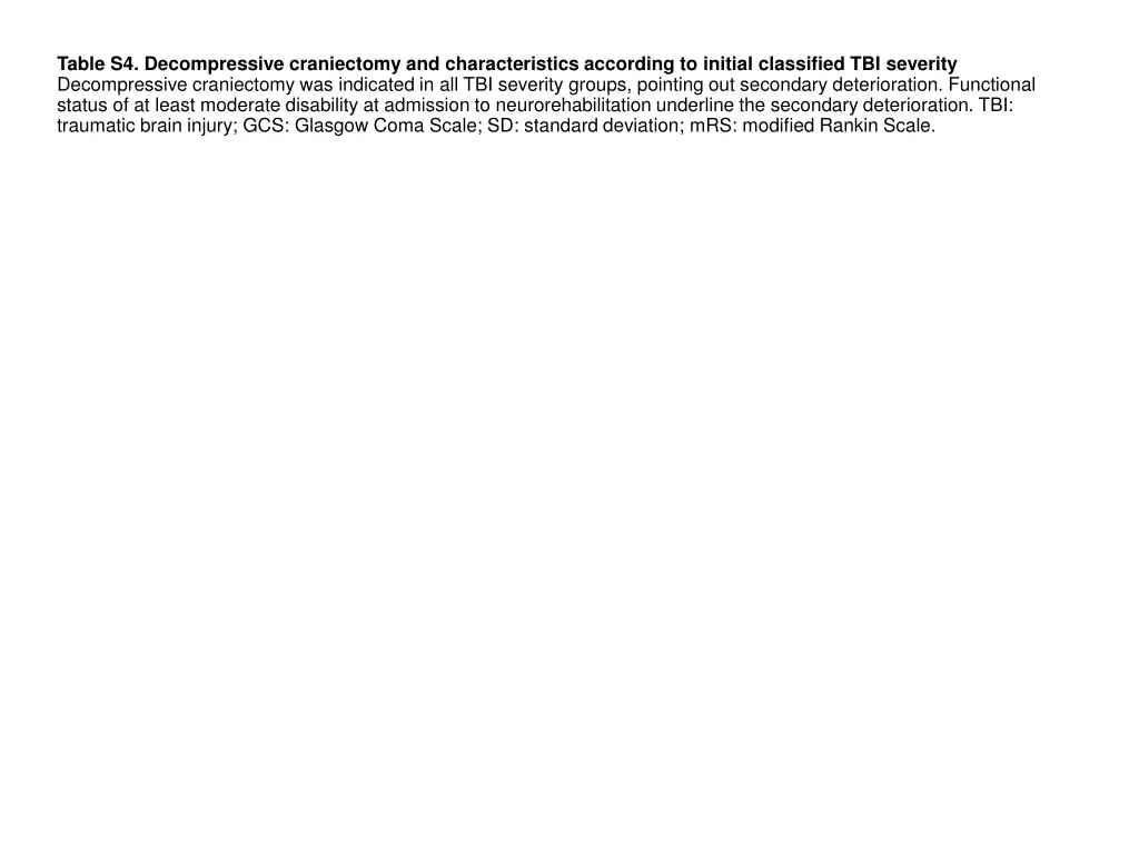 table s4 decompressive craniectomy