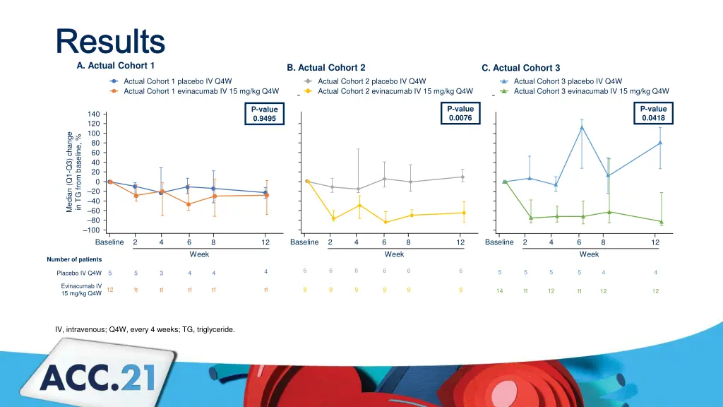 results a actual cohort 1