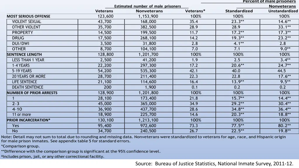 current offense sentencing and criminal history