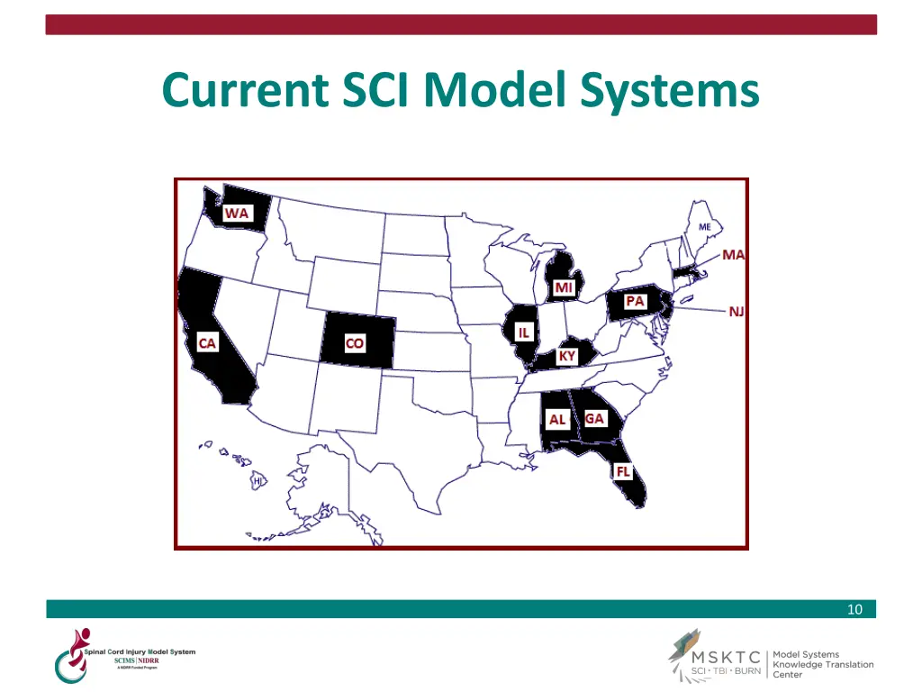 current sci model systems