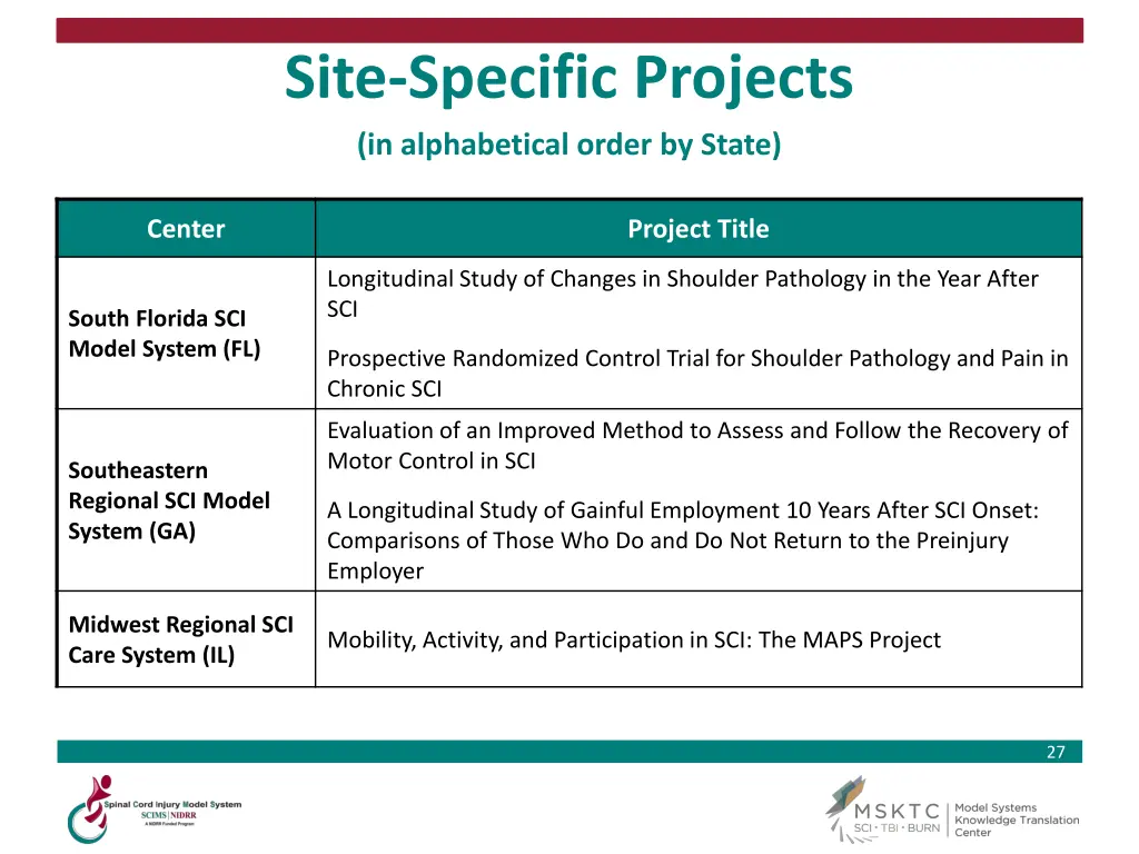 site specific projects in alphabetical order