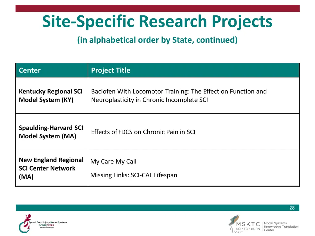 site specific research projects in alphabetical 1