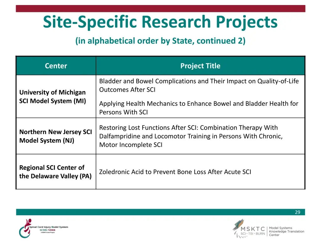site specific research projects in alphabetical 2