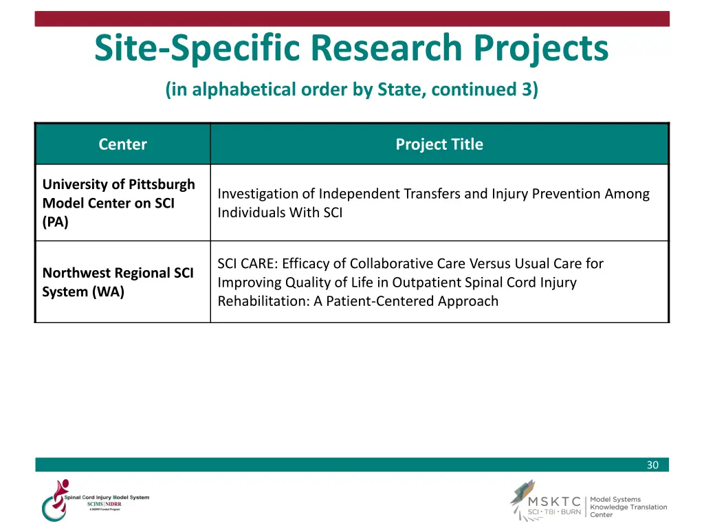 site specific research projects in alphabetical 3