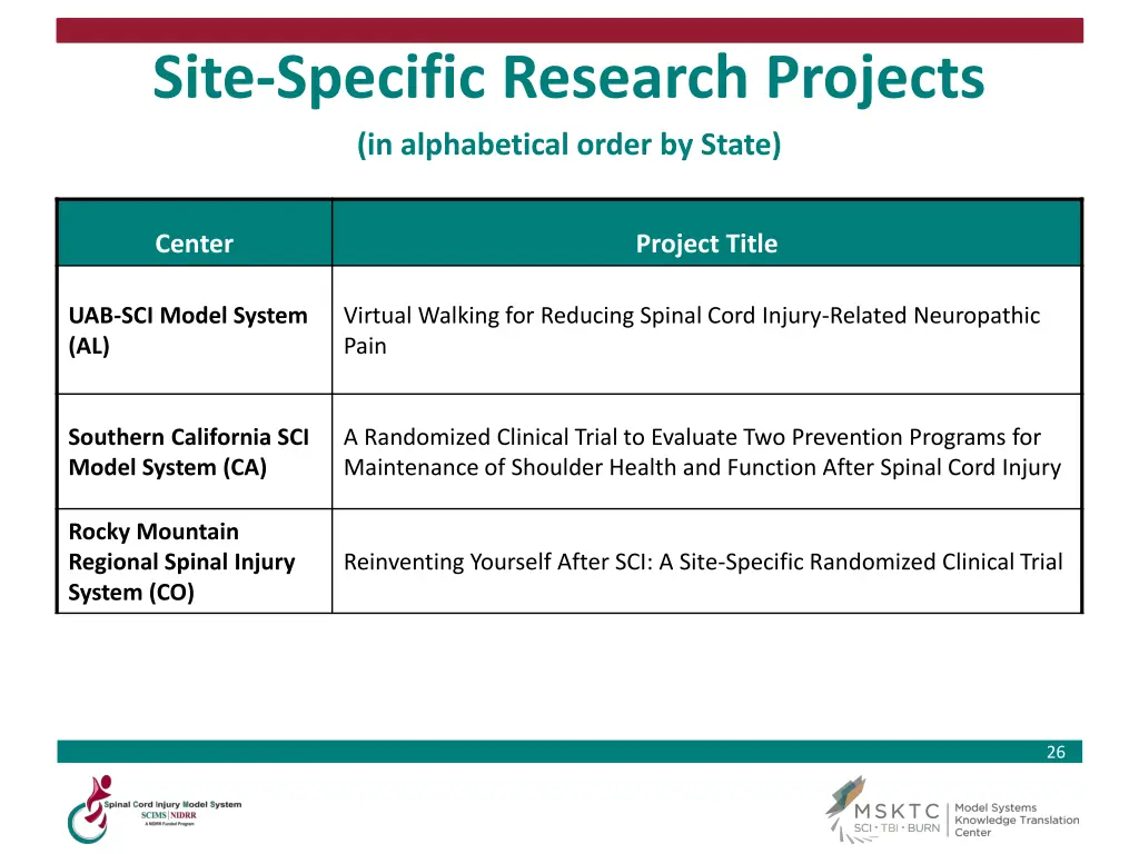 site specific research projects in alphabetical