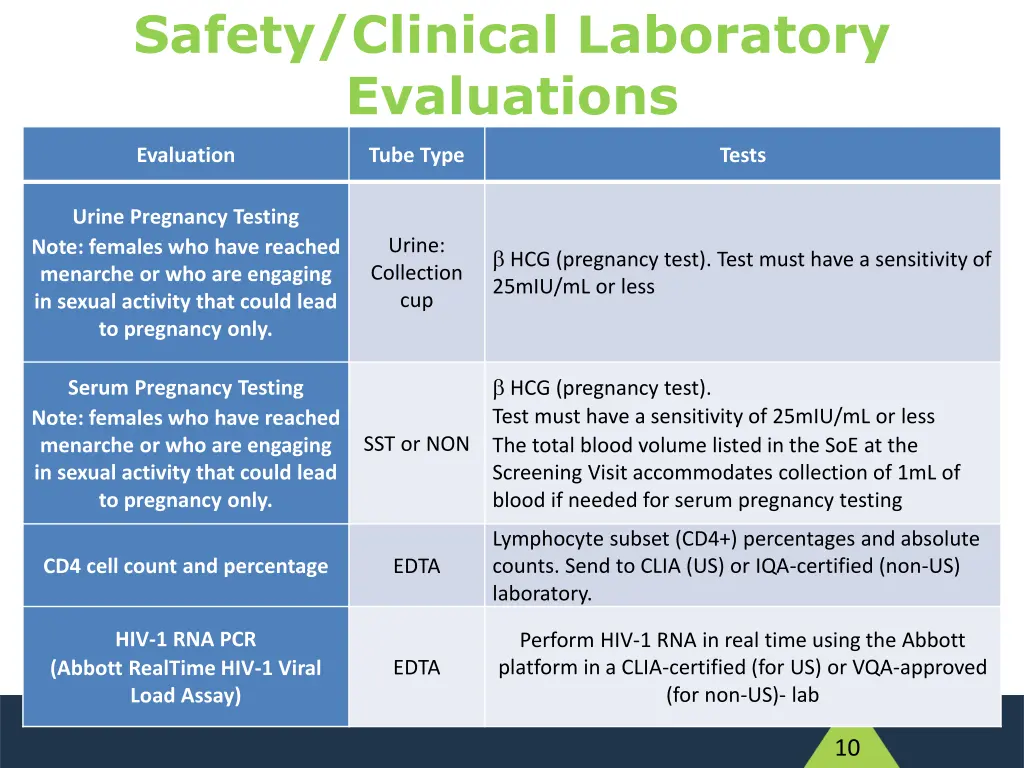 safety clinical laboratory evaluations 1