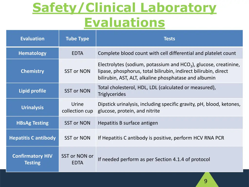 safety clinical laboratory evaluations