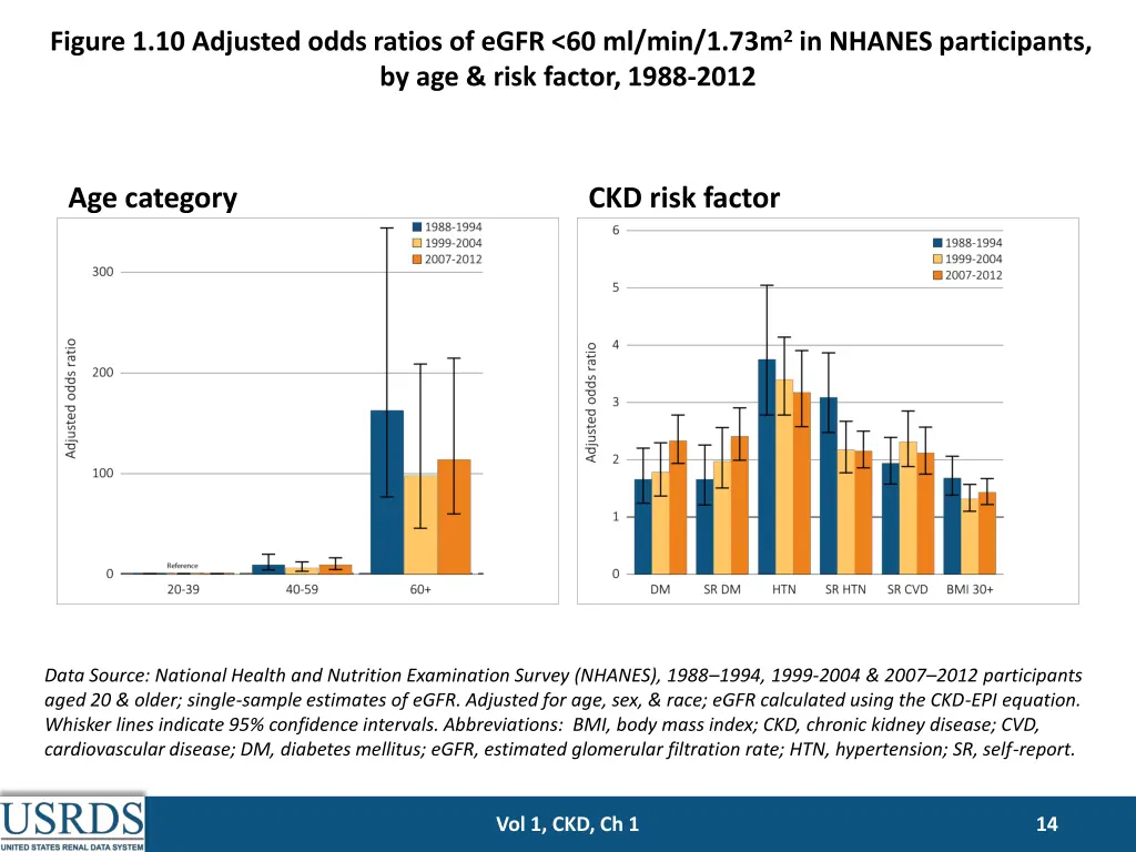 figure 1 10 adjusted odds ratios of egfr