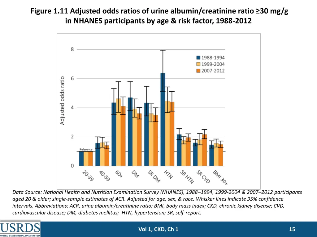 figure 1 11 adjusted odds ratios of urine albumin