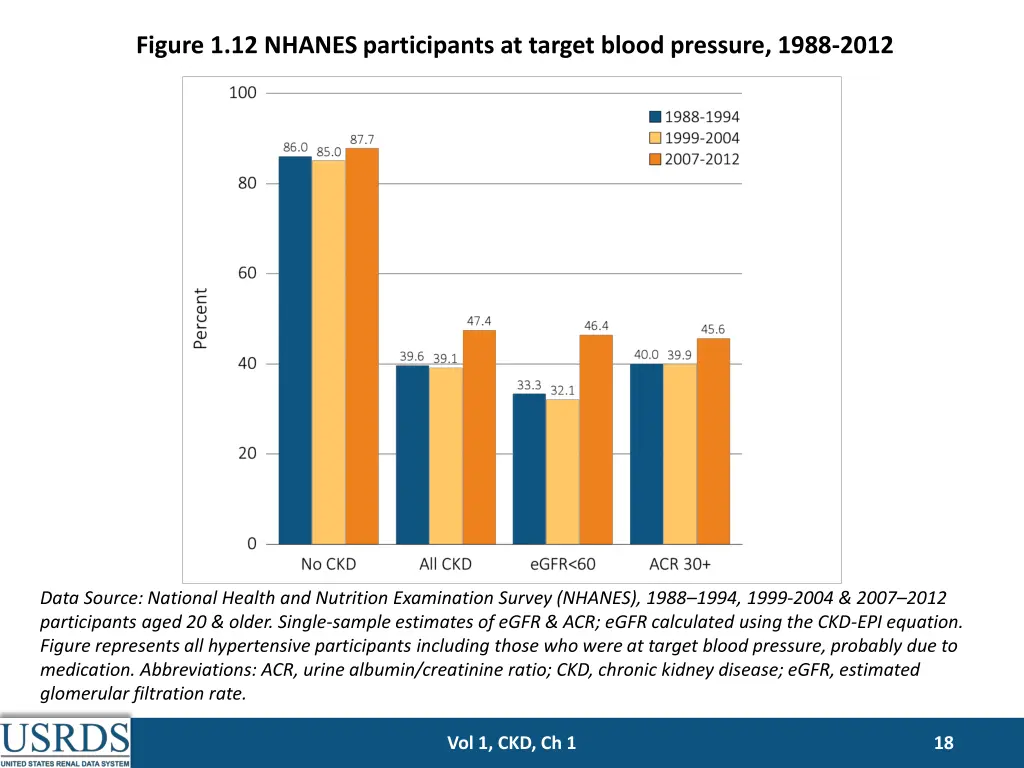 figure 1 12 nhanes participants at target blood
