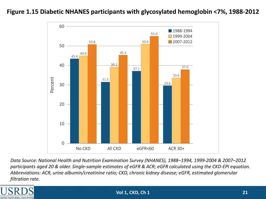 figure 1 15 diabetic nhanes participants with
