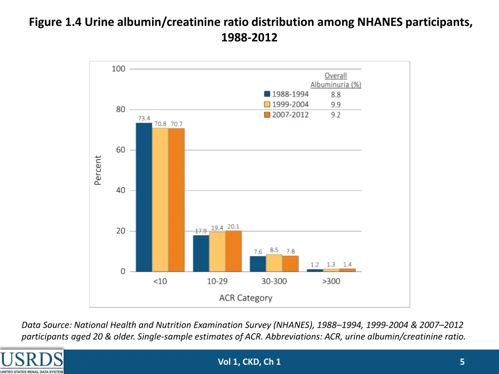 figure 1 4 urine albumin creatinine ratio
