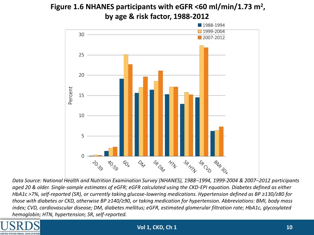 figure 1 6 nhanes participants with egfr