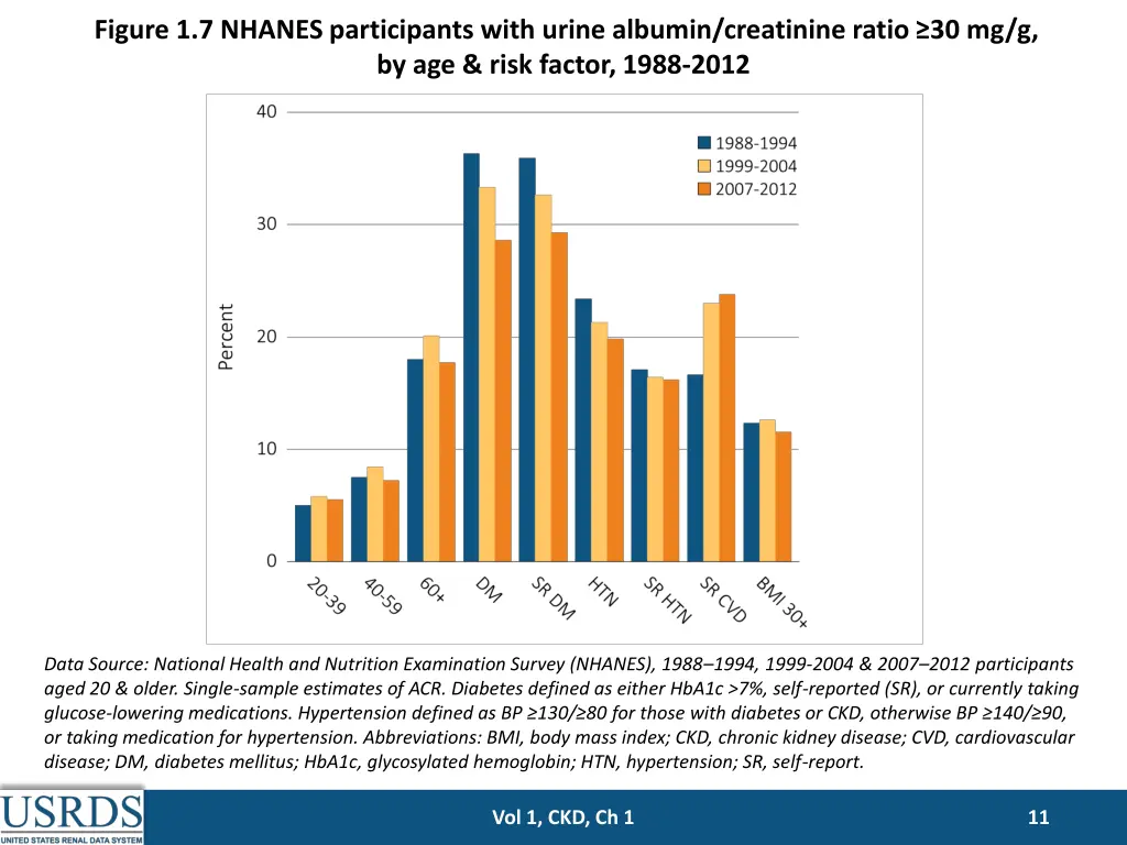 figure 1 7 nhanes participants with urine albumin