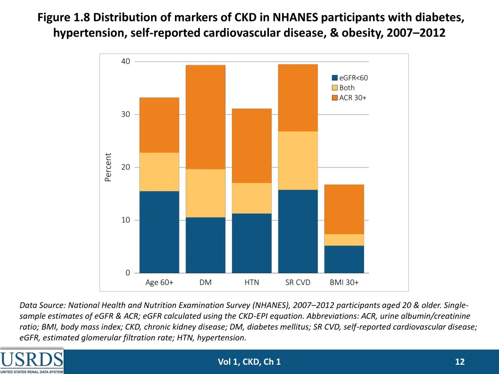 figure 1 8 distribution of markers
