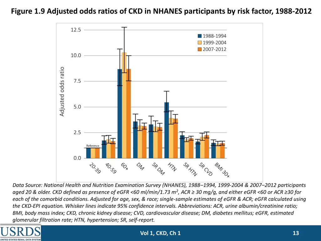 figure 1 9 adjusted odds ratios of ckd in nhanes