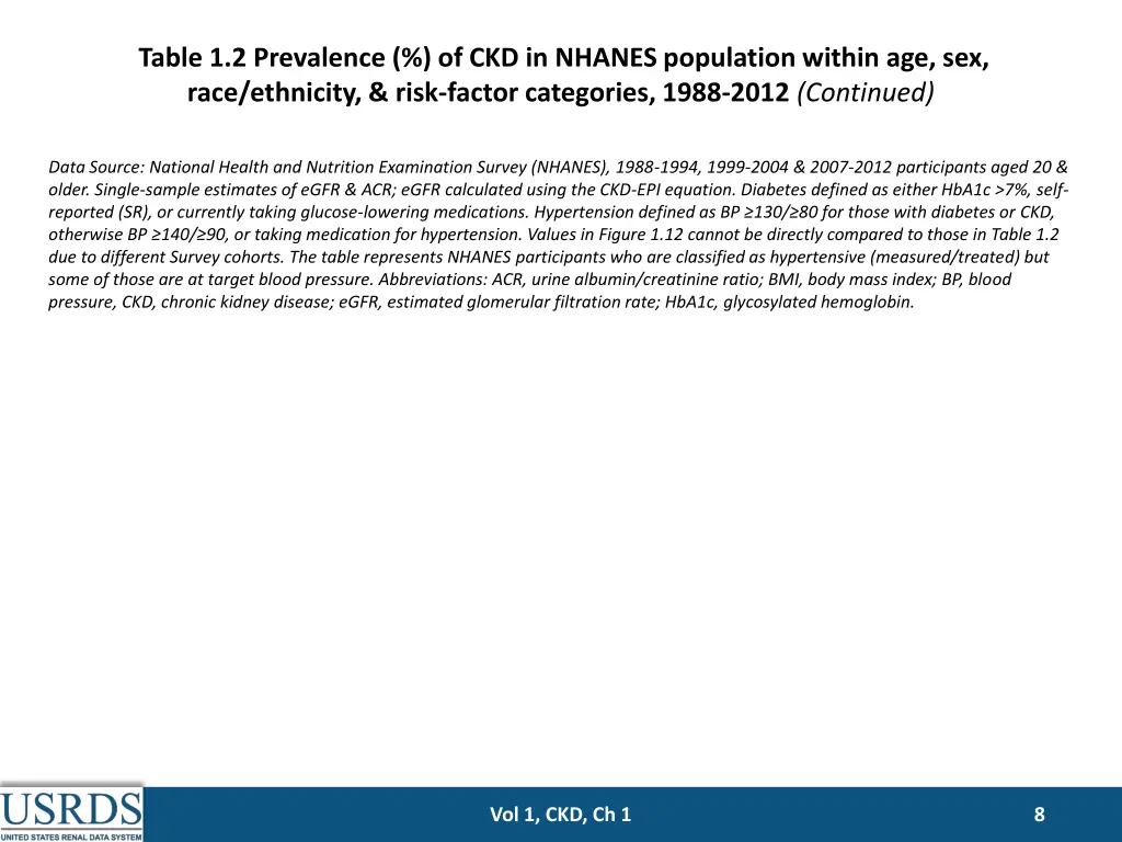 table 1 2 prevalence of ckd in nhanes population 1