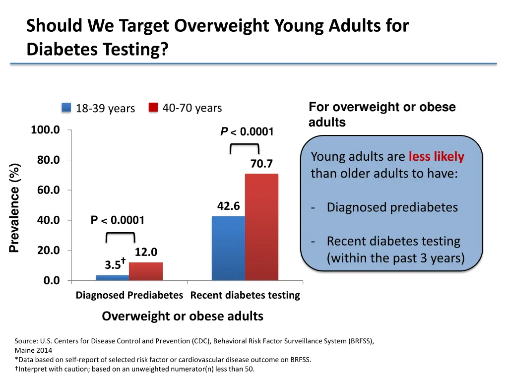 should we target overweight young adults