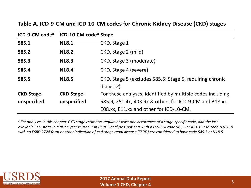 table a icd 9 cm and icd 10 cm codes for chronic