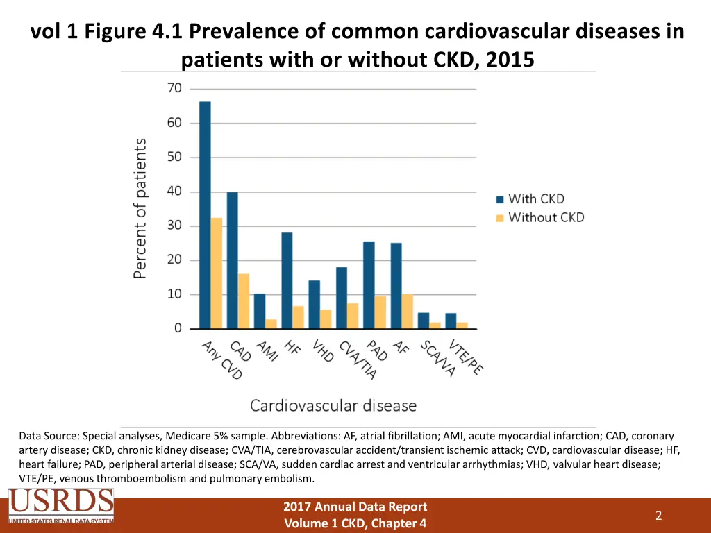vol 1 figure 4 1 prevalence of common