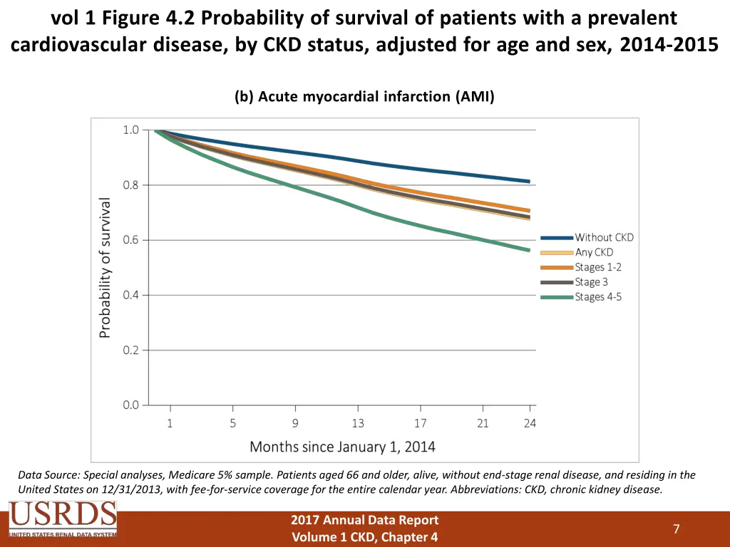 vol 1 figure 4 2 probability of survival 1