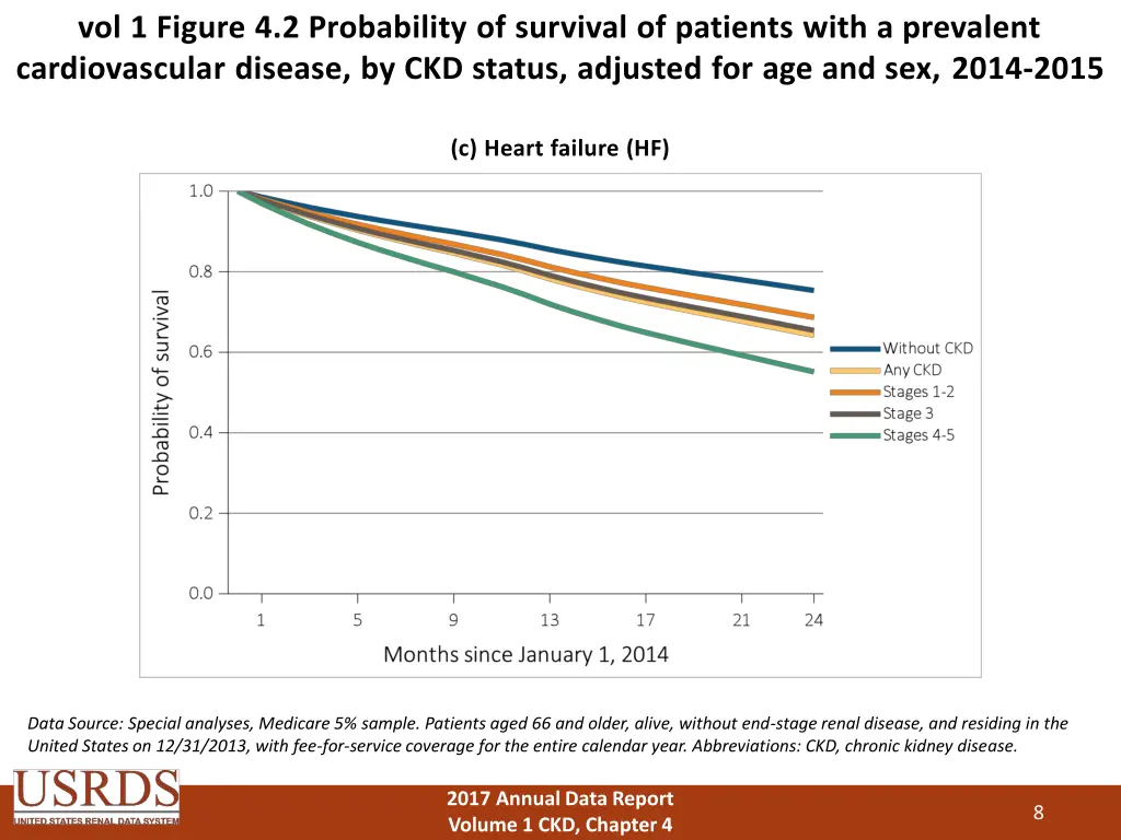 vol 1 figure 4 2 probability of survival 2