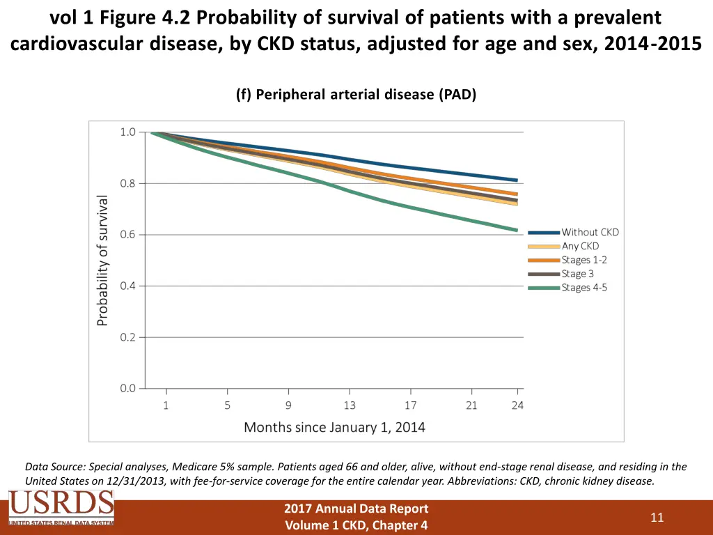 vol 1 figure 4 2 probability of survival 5