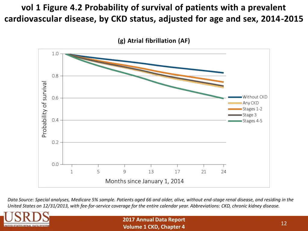 vol 1 figure 4 2 probability of survival 6