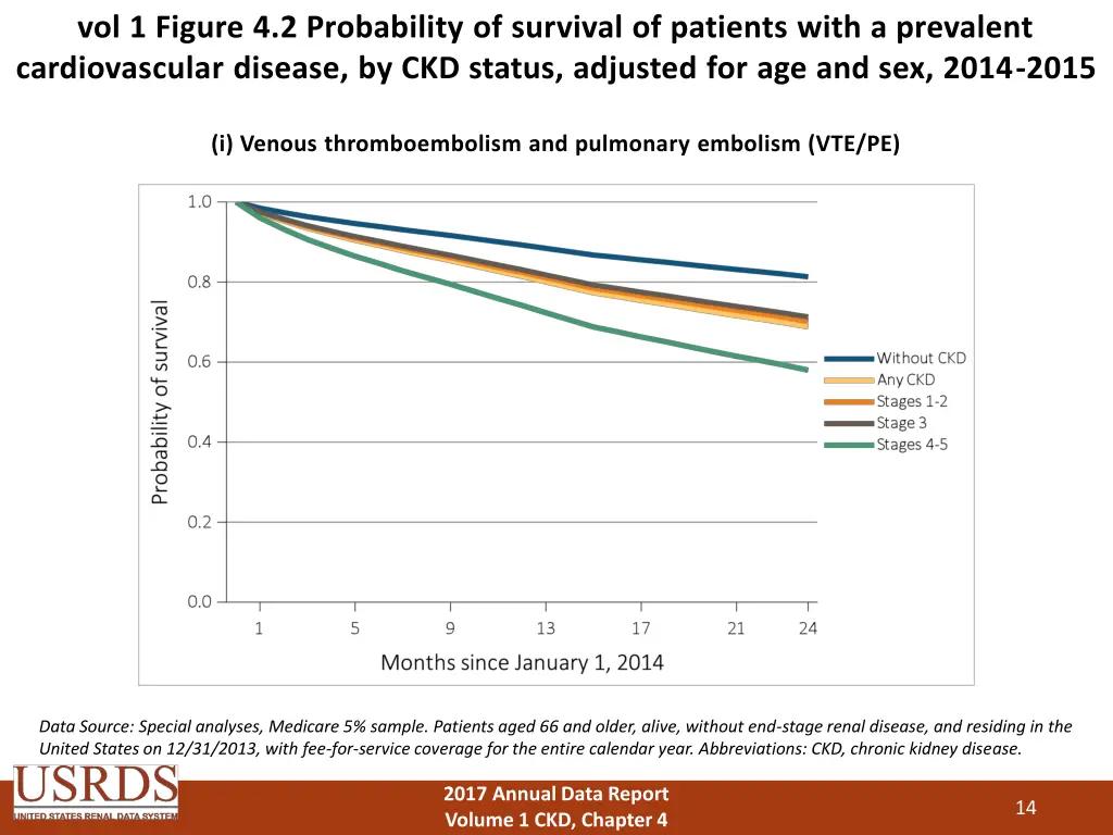 vol 1 figure 4 2 probability of survival 8