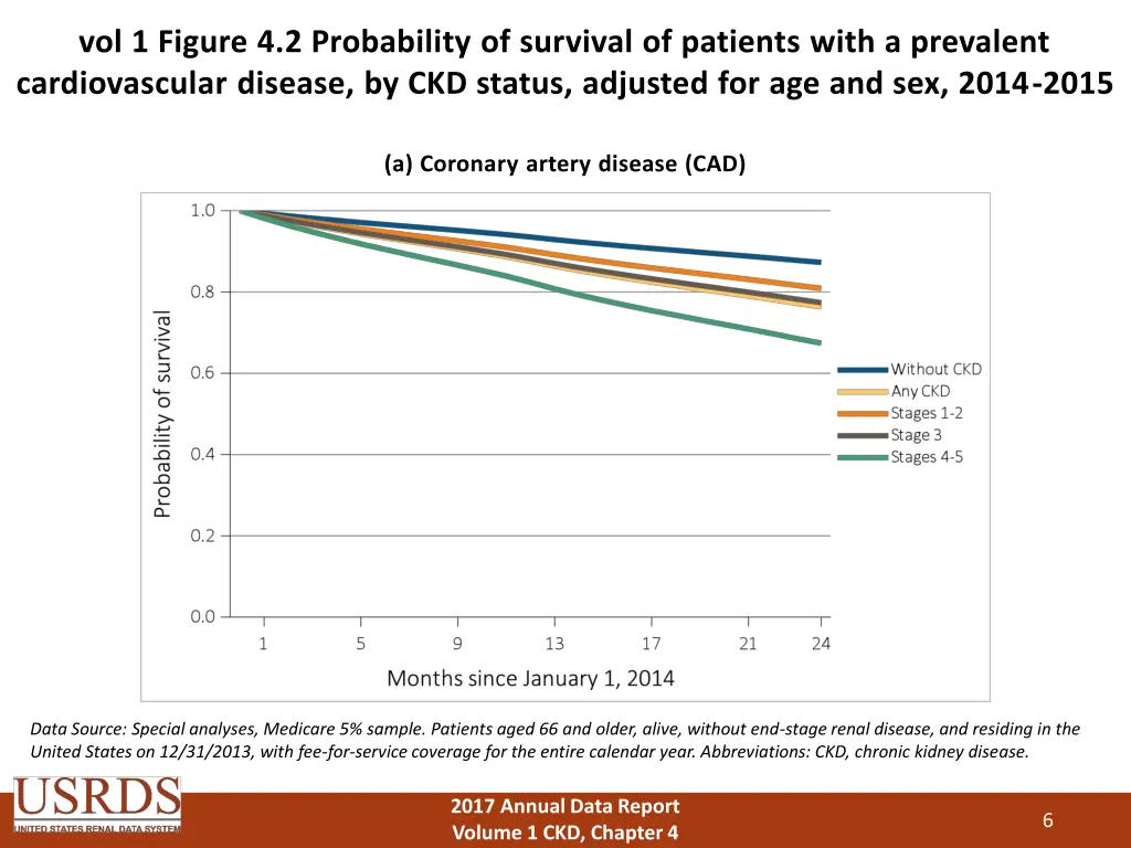 vol 1 figure 4 2 probability of survival