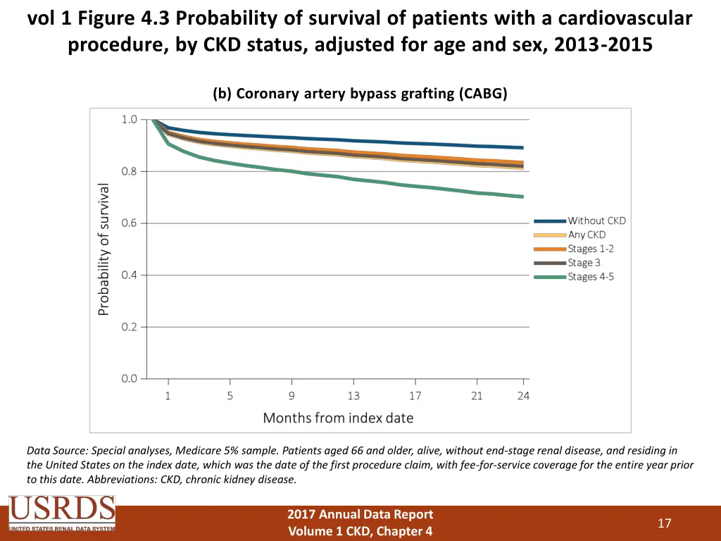vol 1 figure 4 3 probability of survival 1
