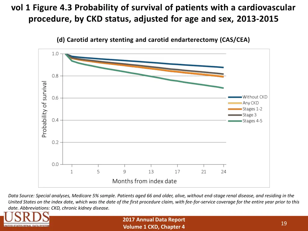 vol 1 figure 4 3 probability of survival 3