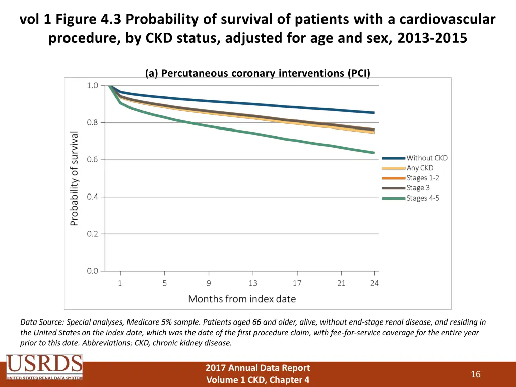 vol 1 figure 4 3 probability of survival