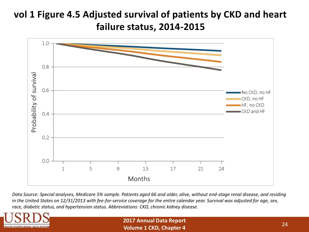 vol 1 figure 4 5 adjusted survival of patients
