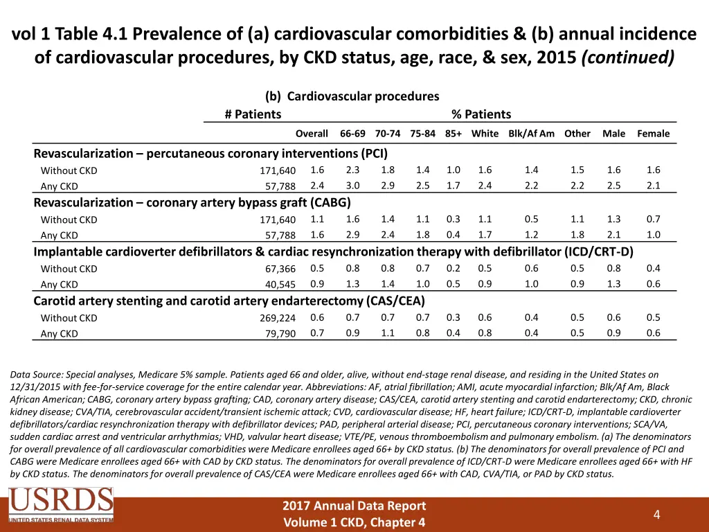 vol 1 table 4 1 prevalence of a cardiovascular 1
