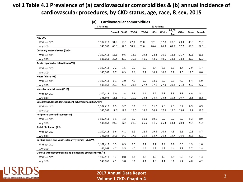 vol 1 table 4 1 prevalence of a cardiovascular