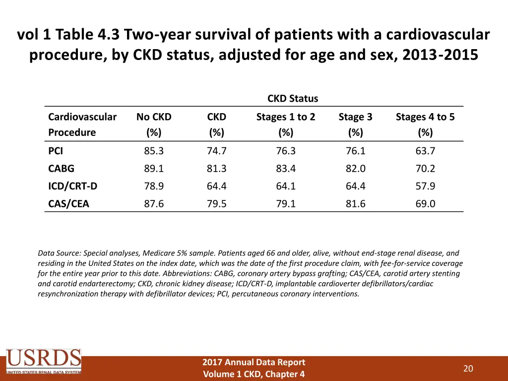 vol 1 table 4 3 two year survival of patients