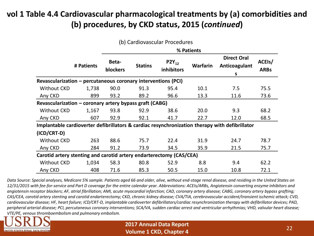 vol 1 table 4 4 cardiovascular pharmacological 1