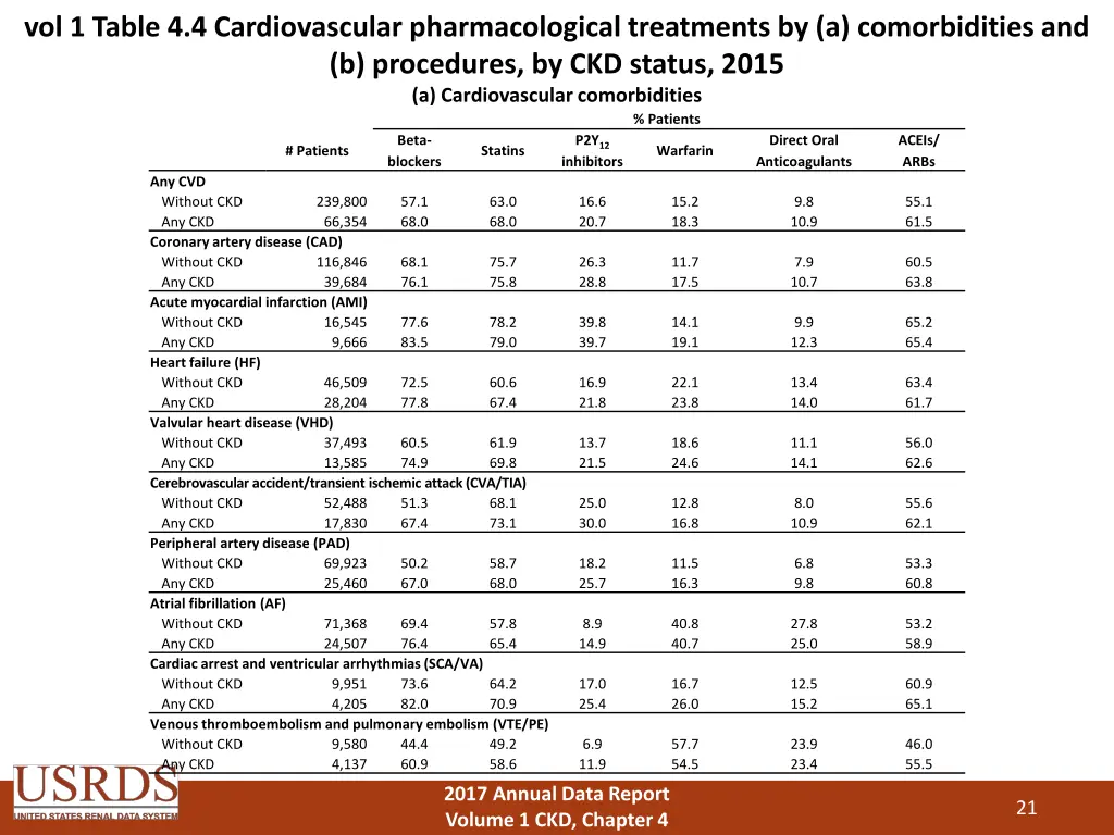 vol 1 table 4 4 cardiovascular pharmacological