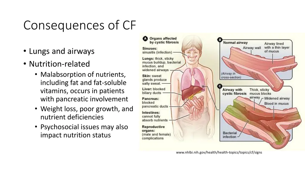consequences of cf