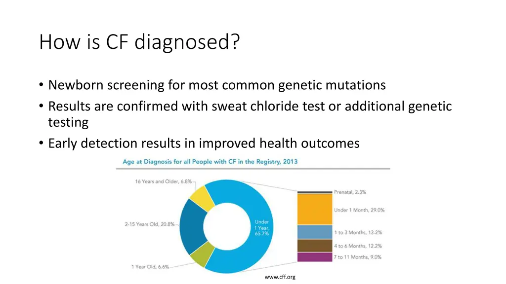 how is cf diagnosed