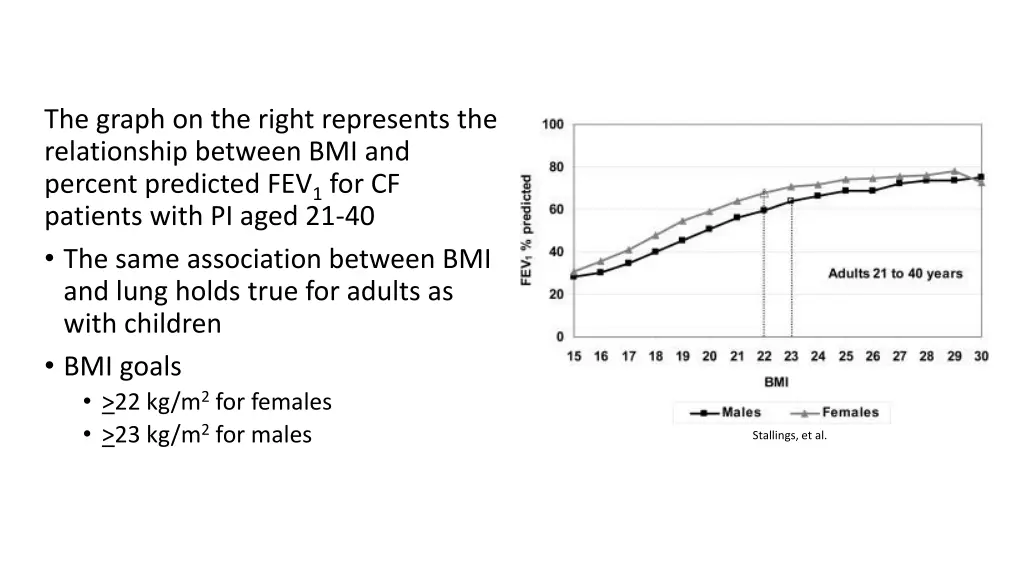 the graph on the right represents