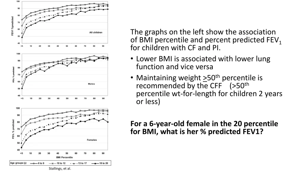 the graphs on the left show the association