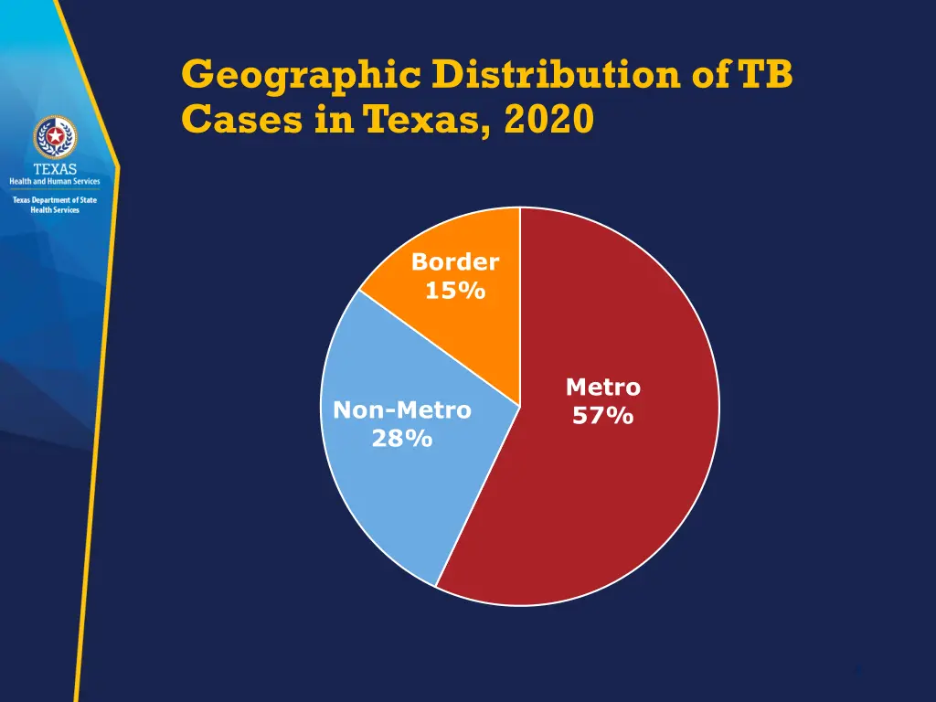 geographic distribution of tb cases in texas 2020