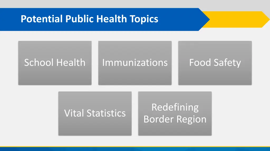 potential public health topics