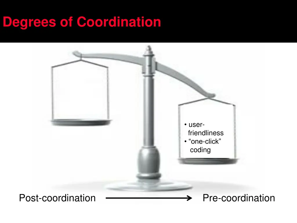 degrees of coordination 2