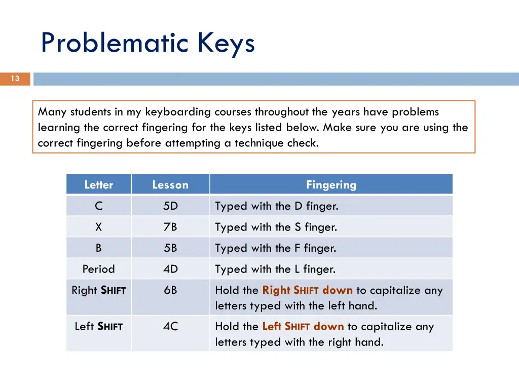 problematic keys