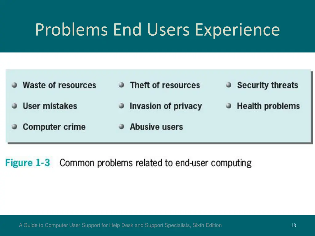 problems end users experience