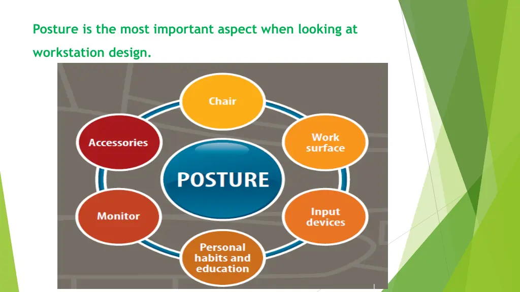 posture is the most important aspect when looking