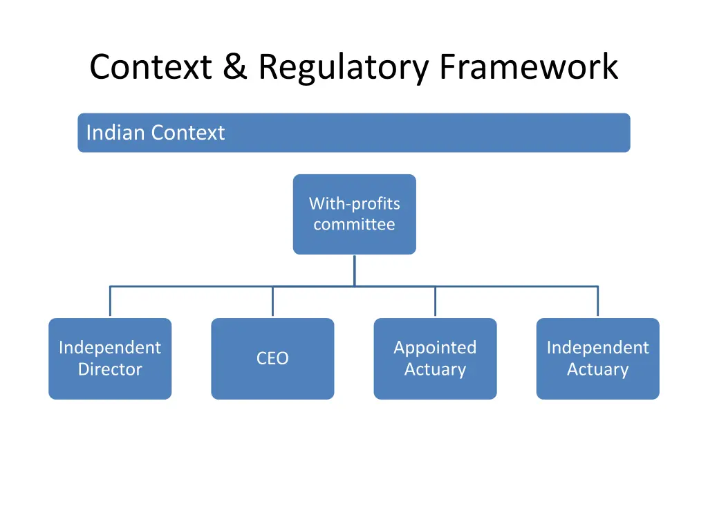context regulatory framework 2